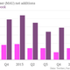 Twitter and Facebook MAU growth Q2 2014